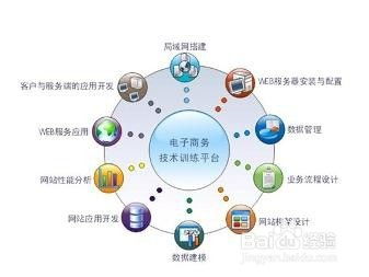 电子商务的未来 智能、融合与个性化三大趋势详解